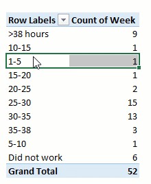 rearrange-pivot-row-labels-v1