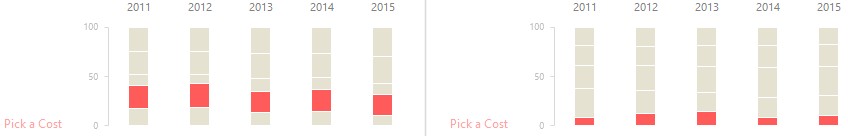 Formatting Stacked Chart