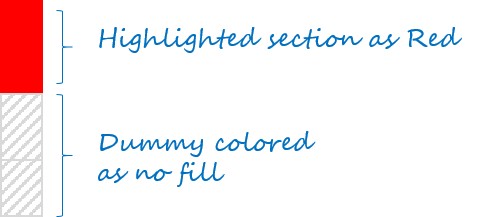 Stacked Chart Output