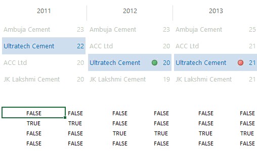 Conditional Formatting Layer 1