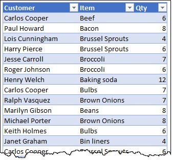 most-frequent-lookup