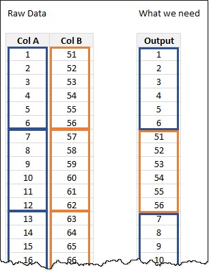 data-and-expected-output-reshaping-with-pivots