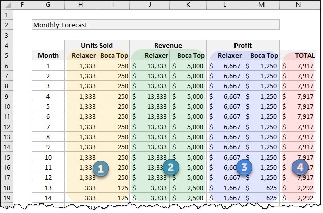model-outputs-and-formulas