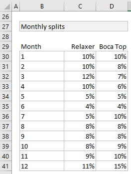 monthly-splits