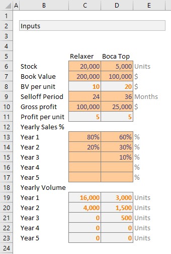 initial-model-inputs