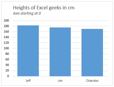 bar-chart-with-zero-axis