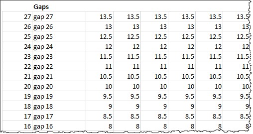 gaps-joyplot