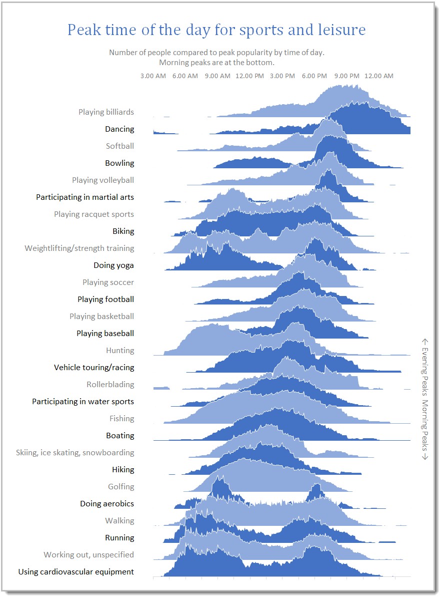 joyplot-in-excel