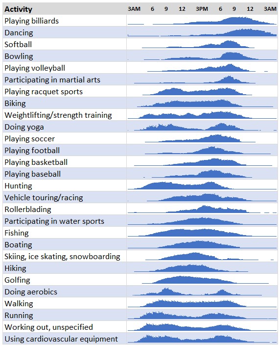 joyplot-alternative-sparklines