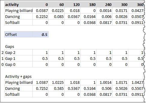sample-data-for-chart-tutorial-joyplot