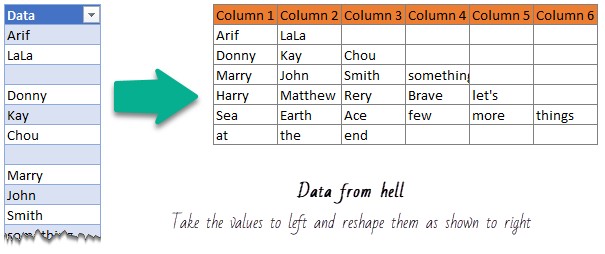 d4h-unevenly-spaced-list-to-table-power-query