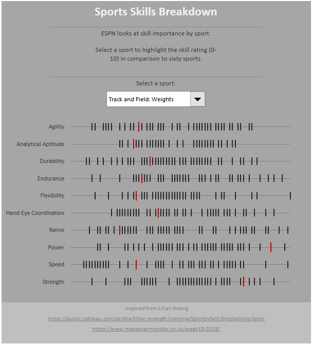 Chart 3: Bar code graph