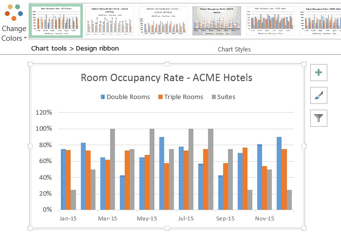 Customize charts with themes and styles