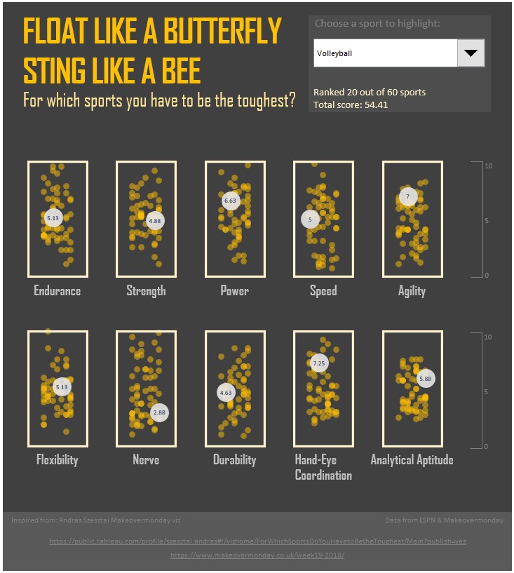 Chart 1: Scatter plot with random dots