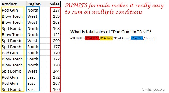 SUMIFS Excel Formula - Examples